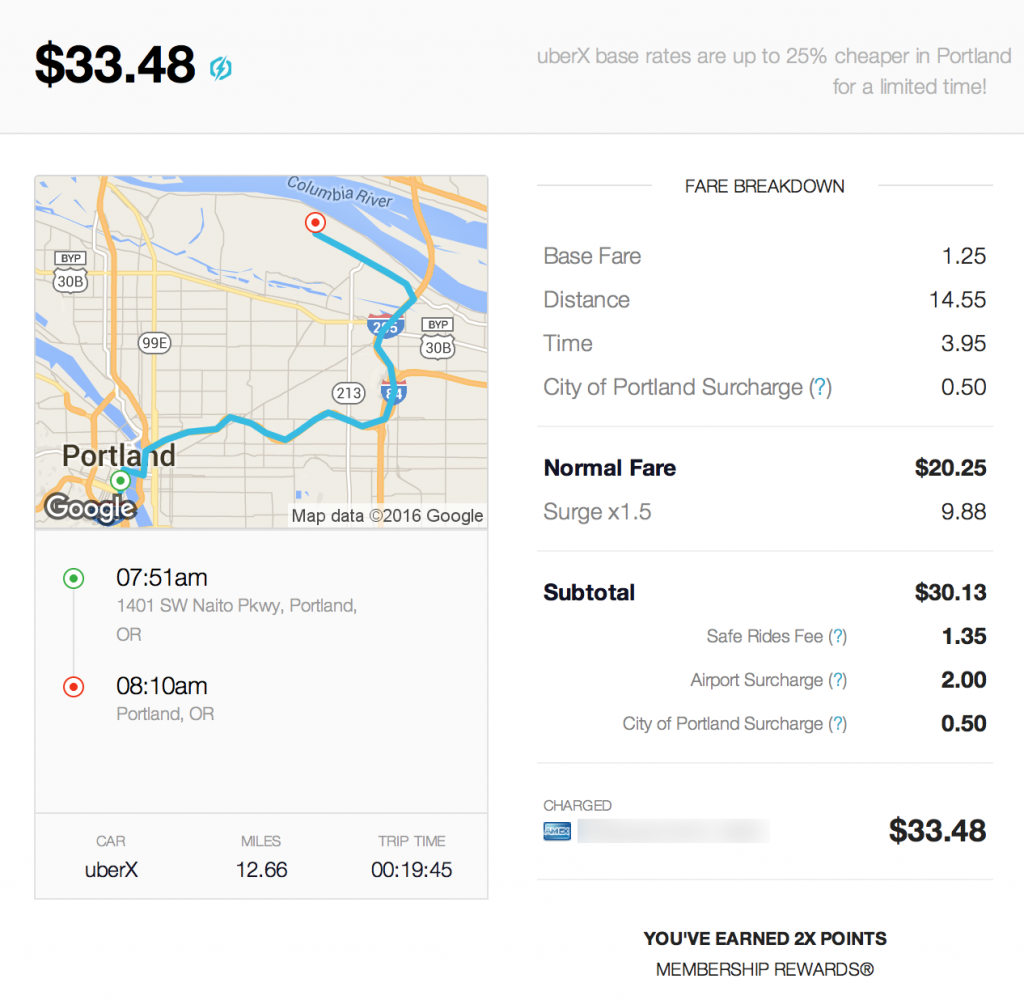 Uber Receipts Template