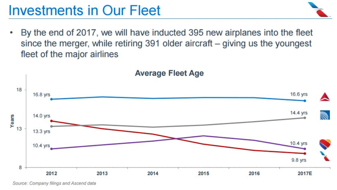 Which Airline Has the Youngest Fleet? (Do You Care?) InsideFlyer