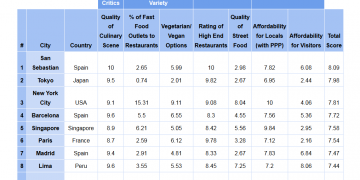 a table with numbers and text