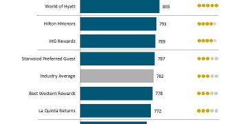 a graph of customer satisfaction