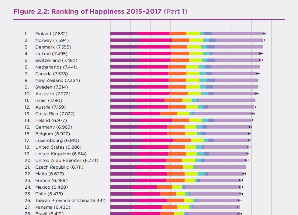 The 10 Happiest (and 5 Unhappiest) Countries InsideFlyer
