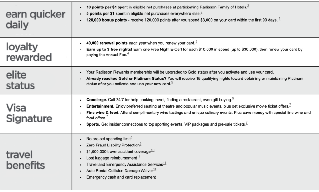 a list of points for a hotel