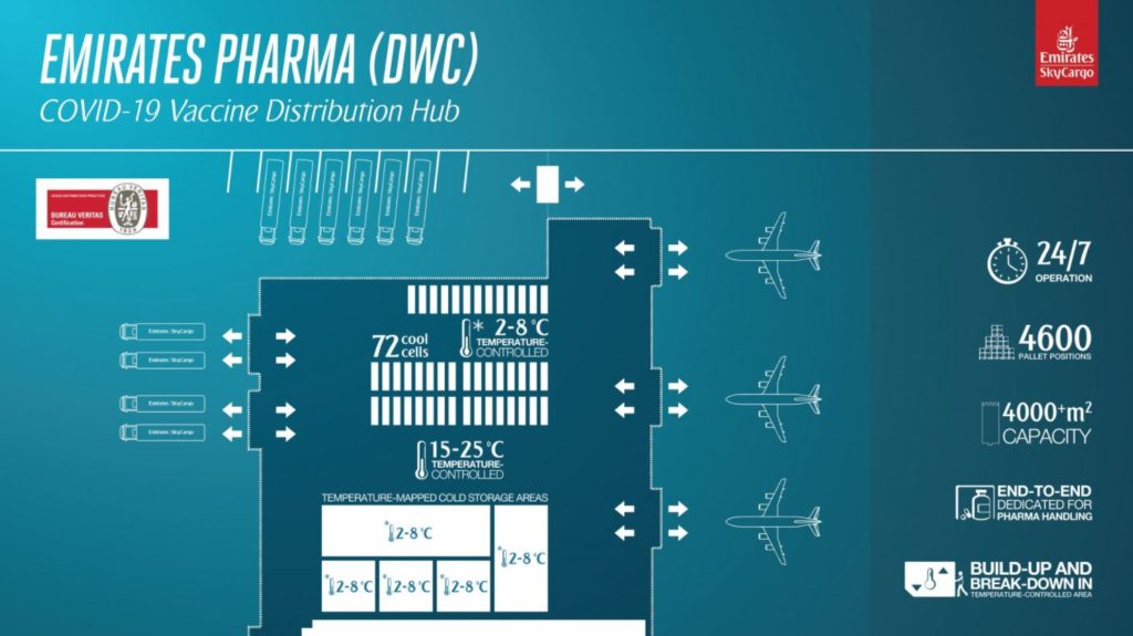 a blueprint of a distribution hub