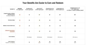 a chart of different colors