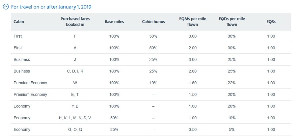 a screenshot of a table with numbers and a number of miles