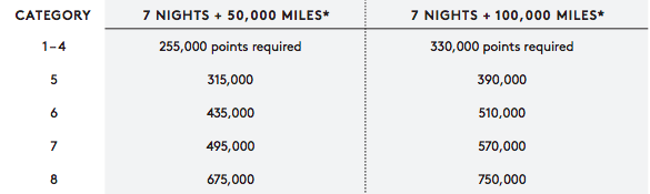 a white paper with black text and numbers