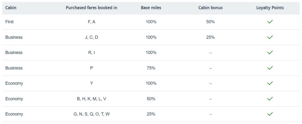 a screenshot of a flight schedule