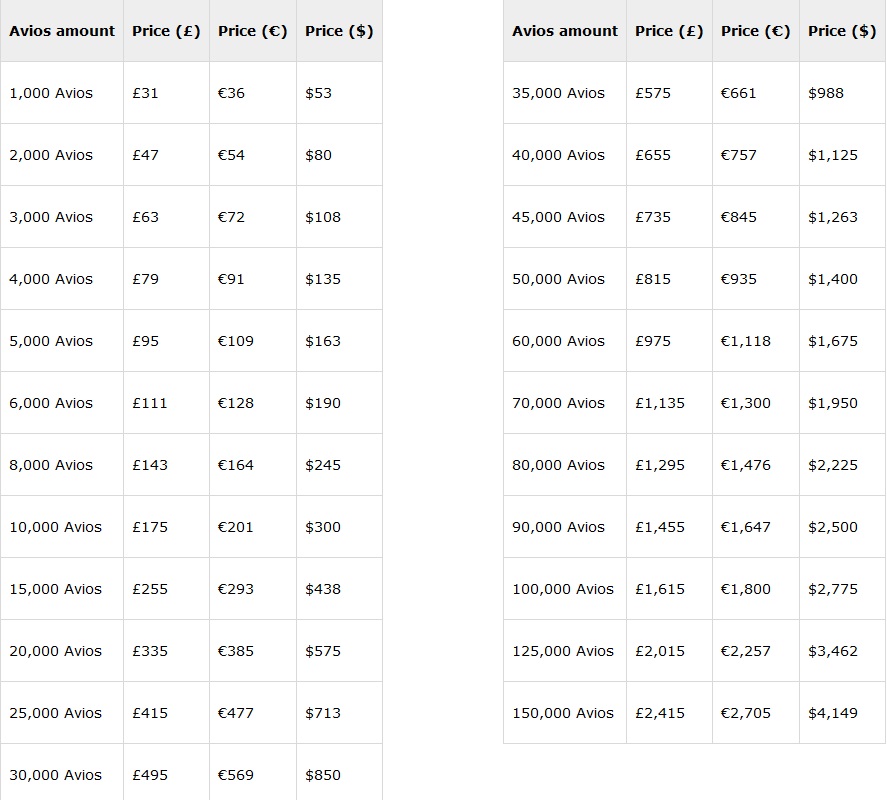 a table with numbers and price